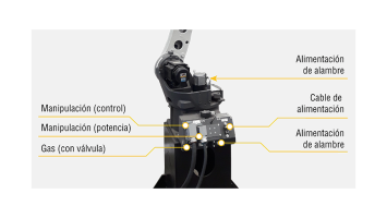 Robot_soldadura_info_2.2